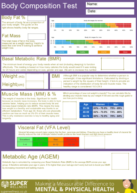 Body composition testing