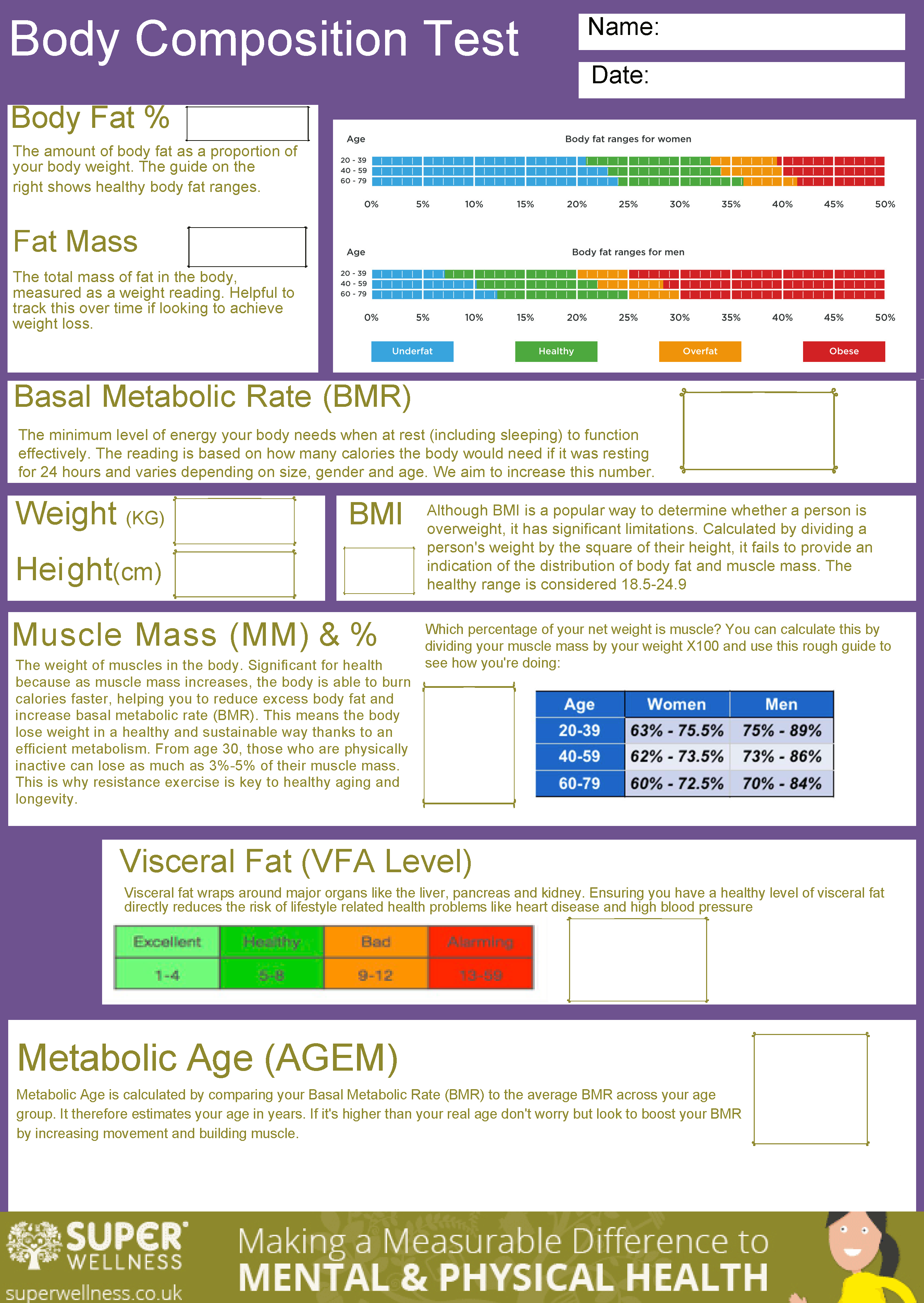 Body composition testing handout personalised results report