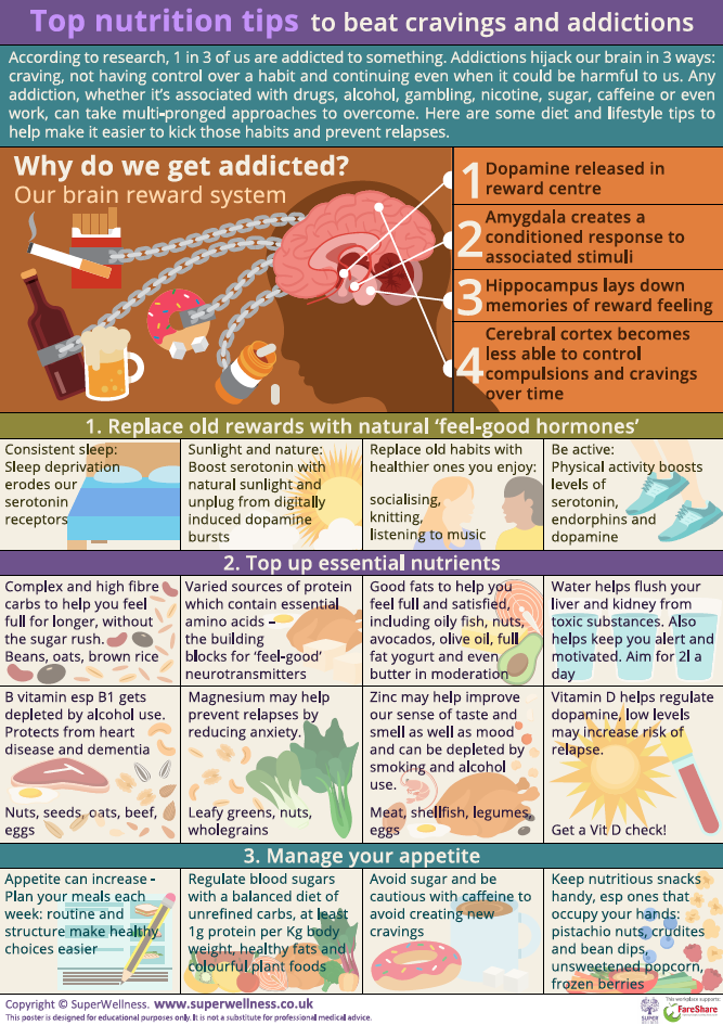 Overcoming addictions poster