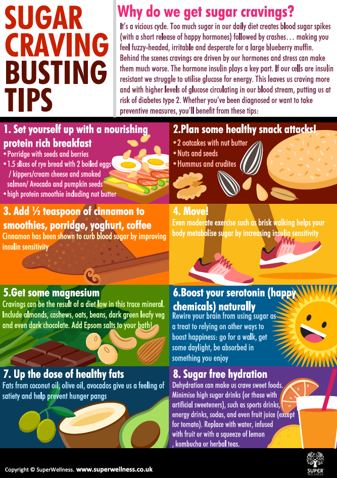 How to beat sugar cravings poster