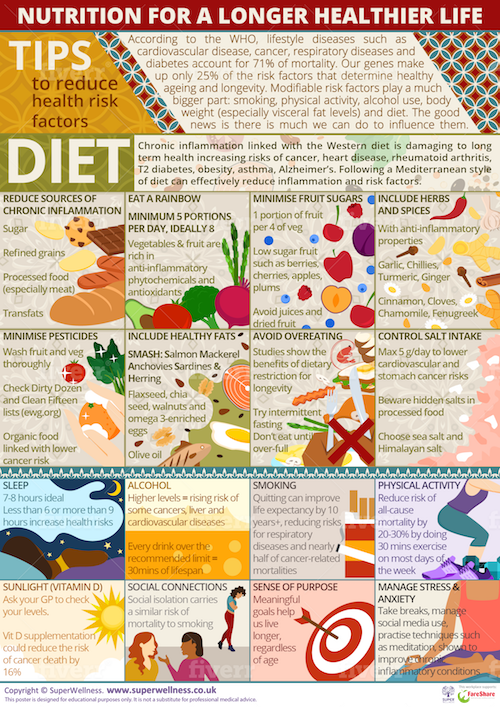 Top tips for a longer healthier life poster
