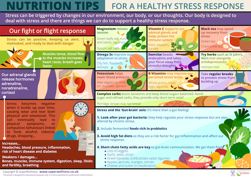 Top tips for building stress resilience poster