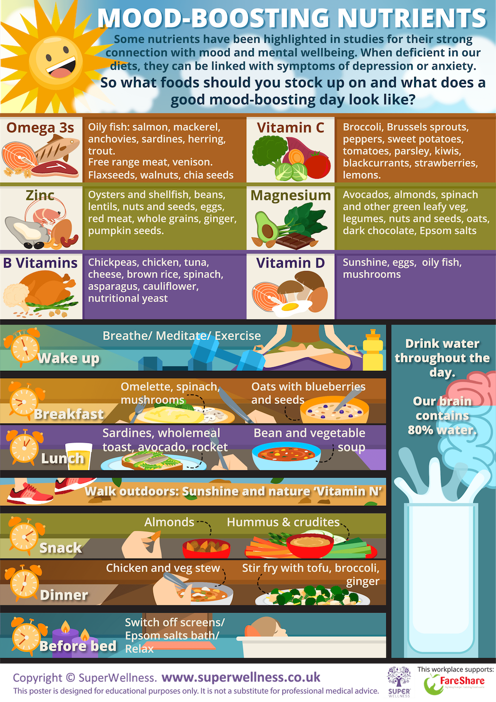Top tips for mood boosting foods poster