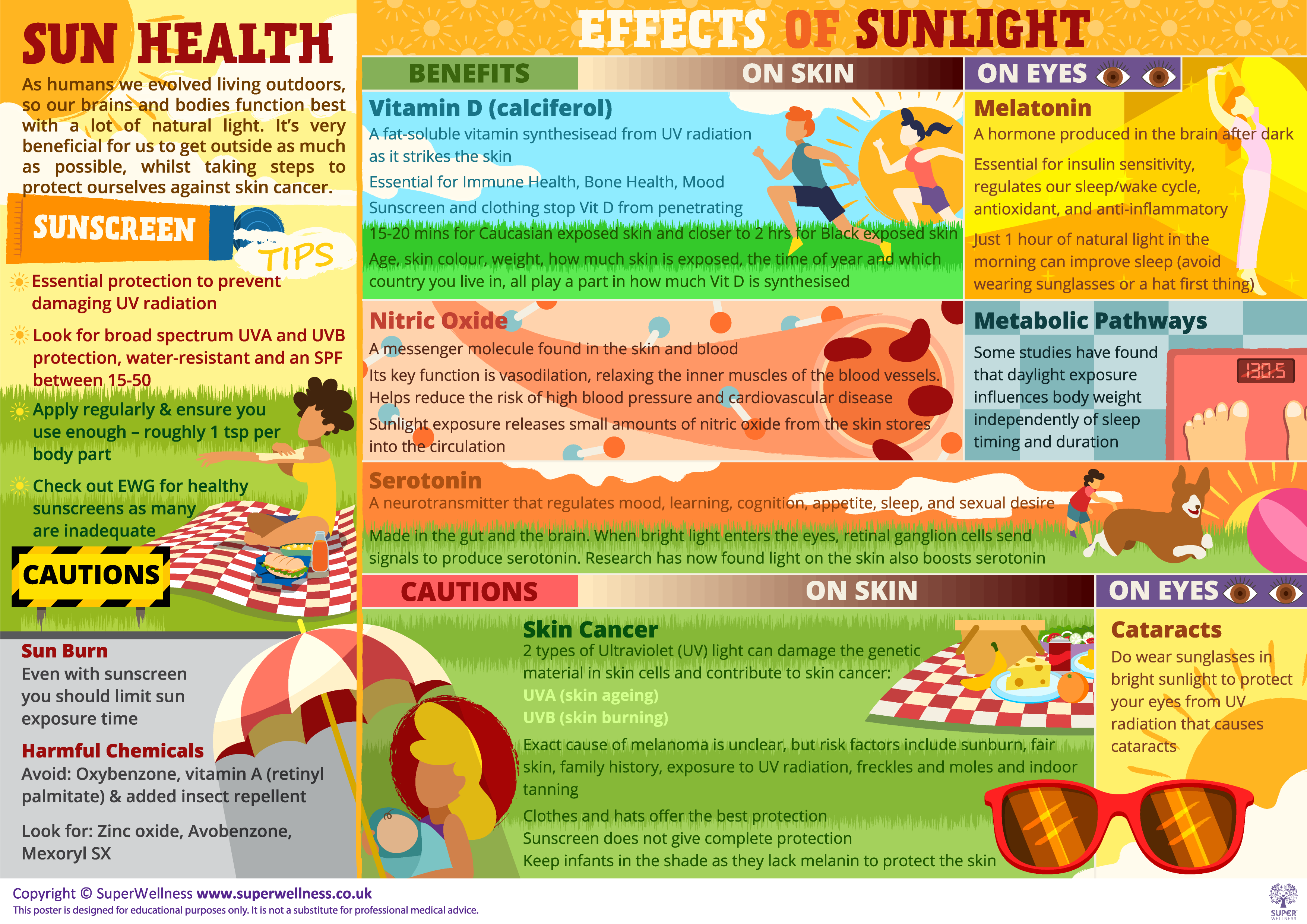 Top tips for sun health and summer wellbeing poster