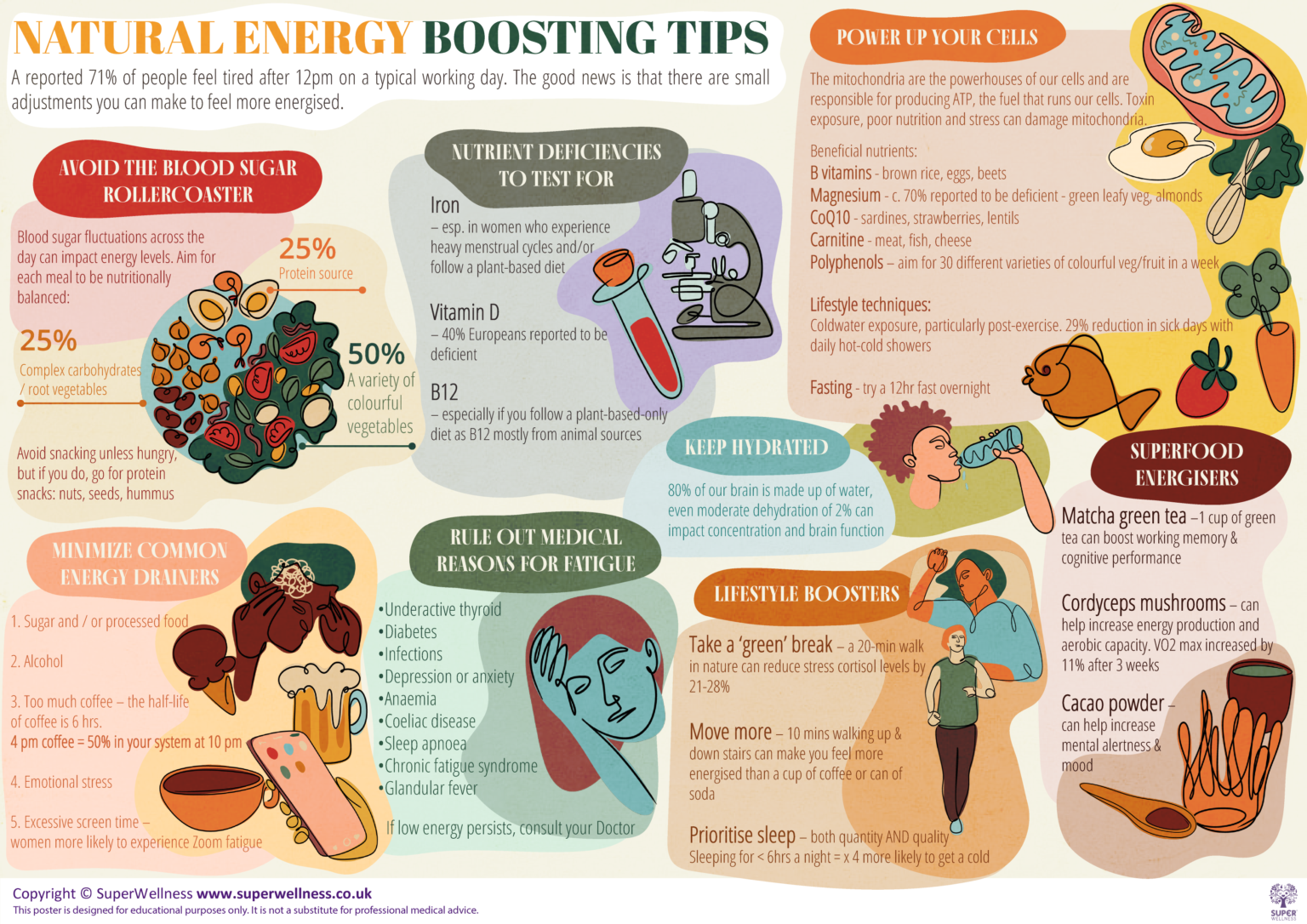 How To Increase Energy Levels: Nutrition Boost