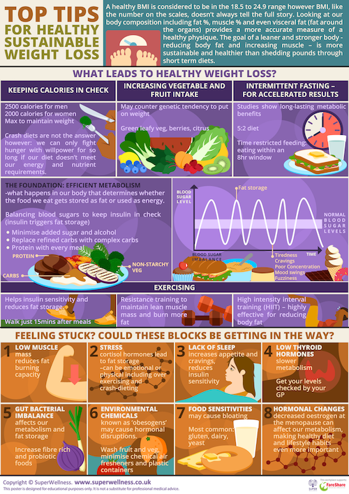 Healthy weight loss tips poster