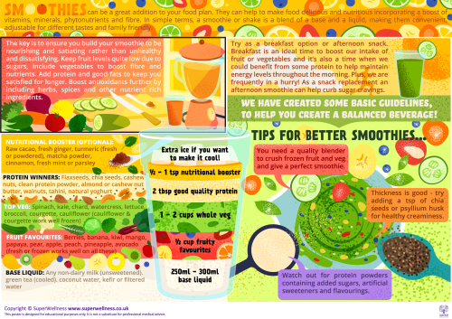 Top tips for perfect smoothies poster