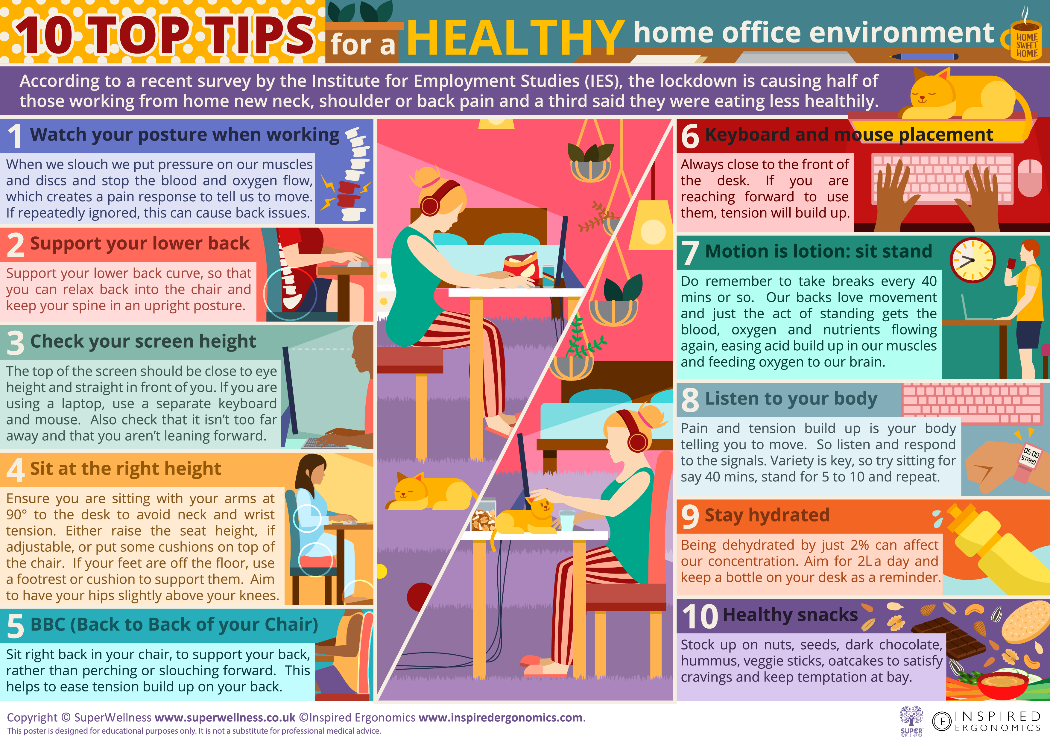 Top tips for looking after your back and healthy home office poster