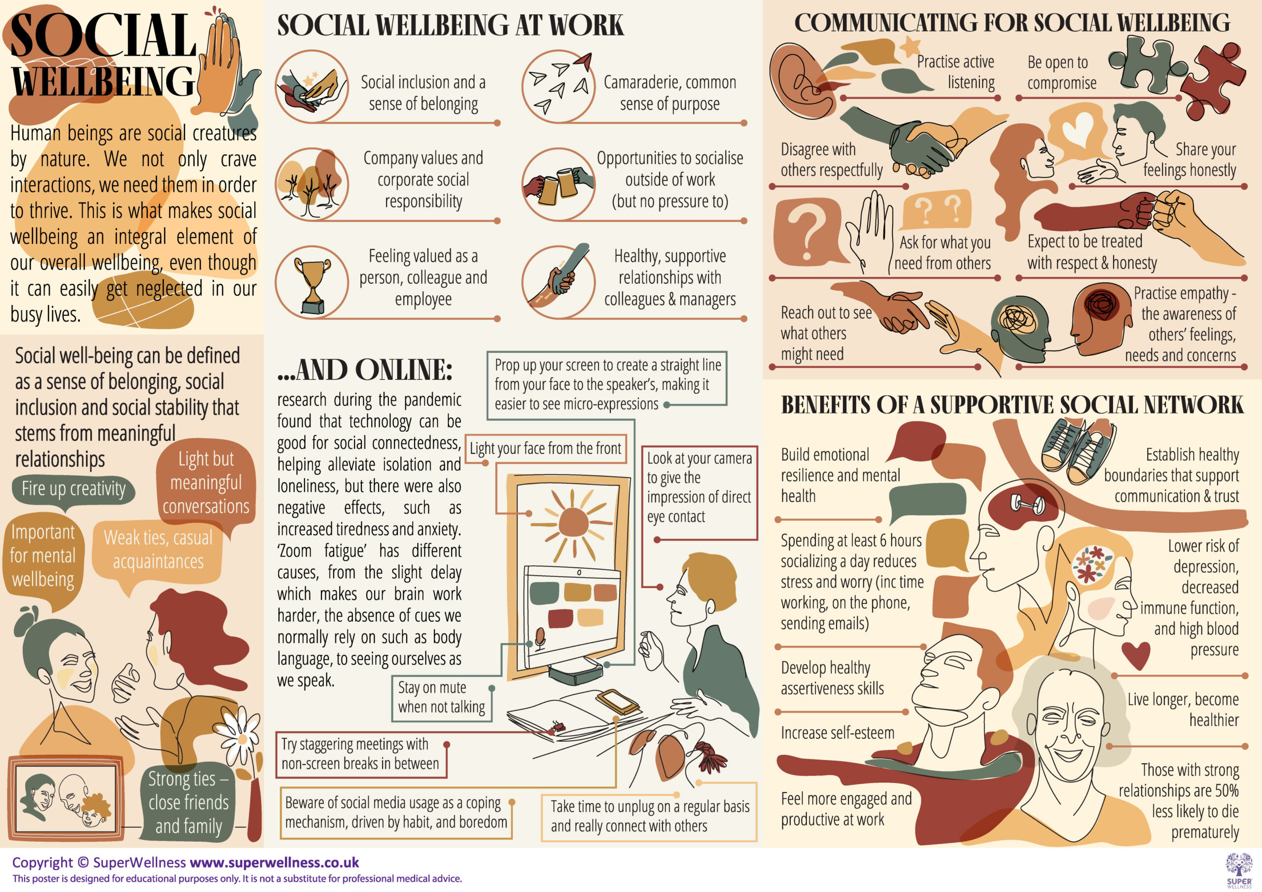 social wellbeing poster