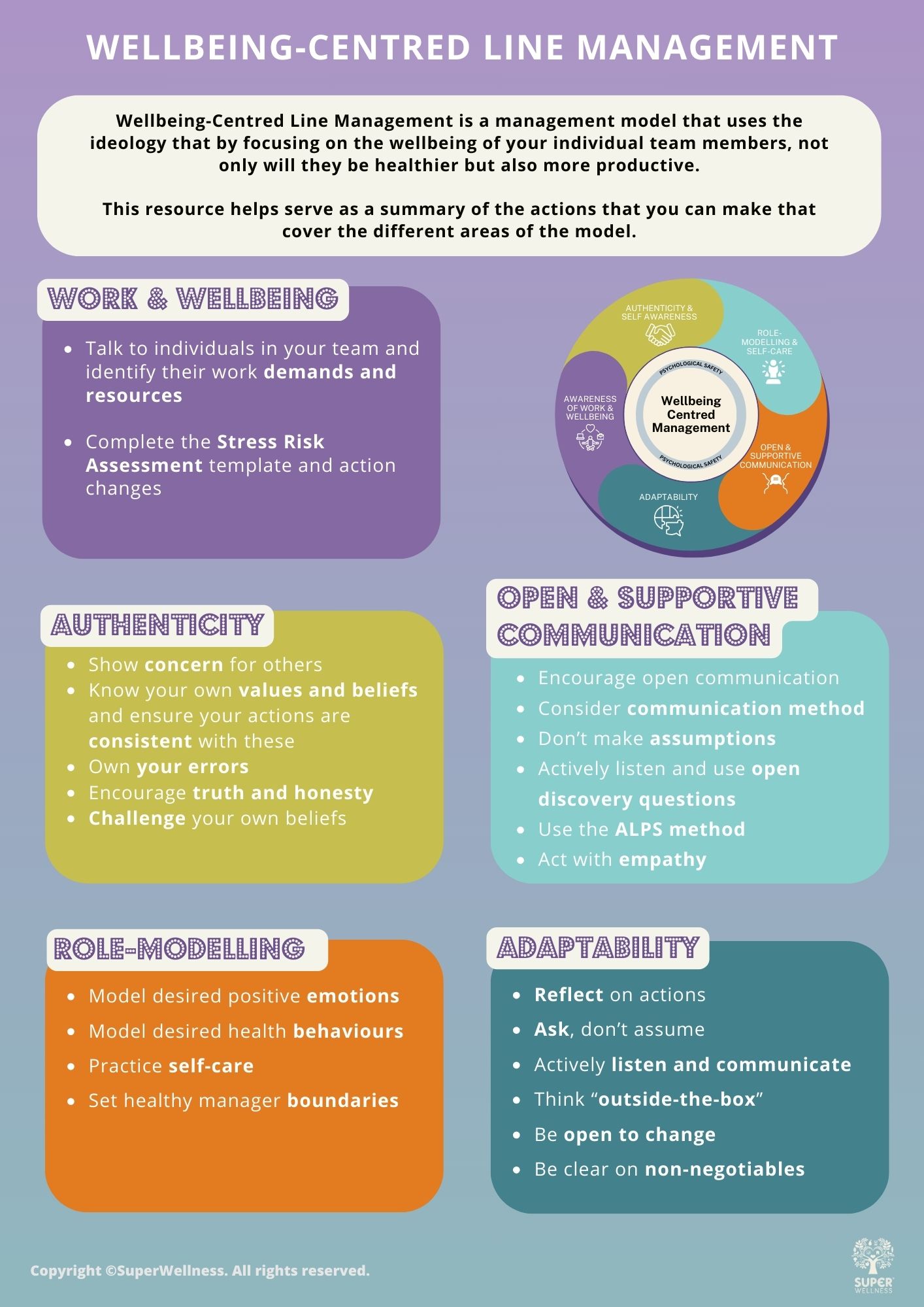 1-hr Intro to Wellbeing-Centred Line Management Training Challenge